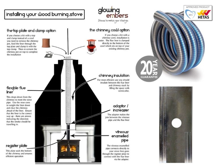 Liner and register plate Wood Burning Stove.jpg